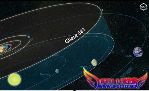 Gliese 581g人类第二个居住星球