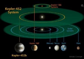 【视频】NASA＂另一个地球＂:相似指数0.98或有流动水